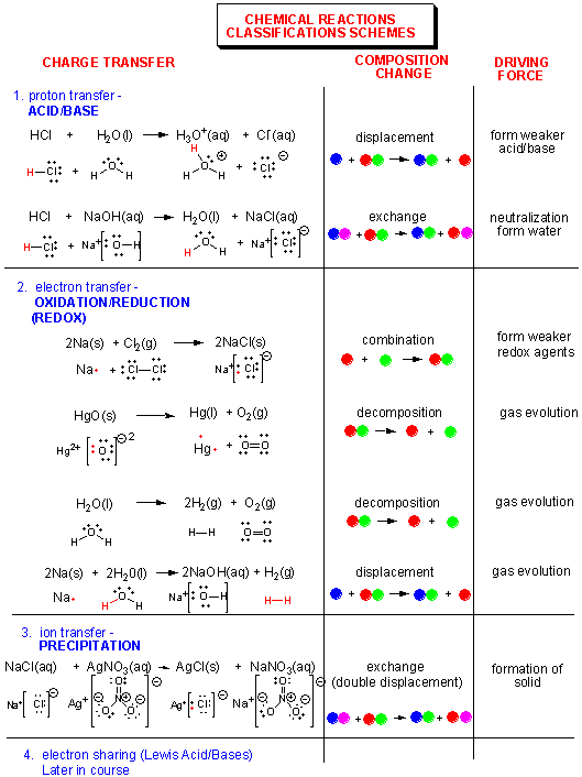 CHEM 123: Chapt 4